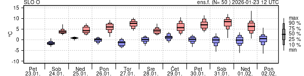 Epsgram temperature