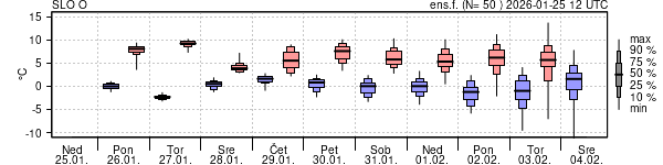 Epsgram temperature