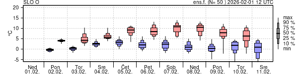 Epsgram temperature