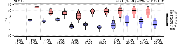 Epsgram temperature