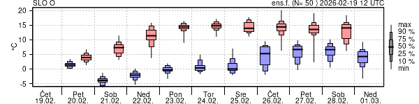 Epsgram temperature