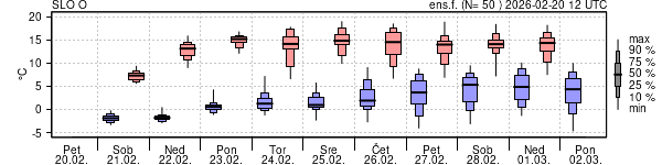 Epsgram temperature