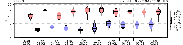 Epsgram temperature