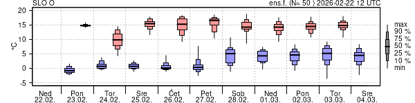 Epsgram temperature