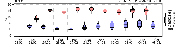 Epsgram temperature