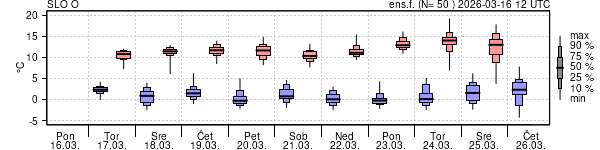 Epsgram temperature