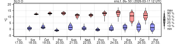 Epsgram temperature