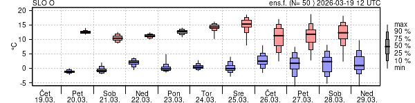 Epsgram temperature