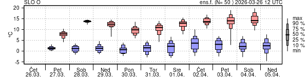Epsgram temperature