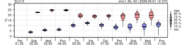 Epsgram temperature