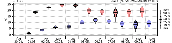 Epsgram temperature