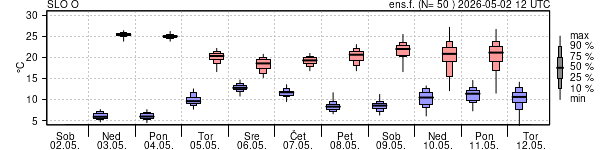 Epsgram temperature