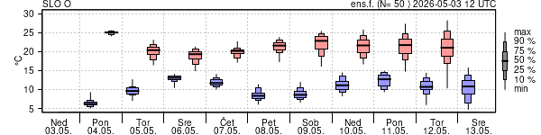 Epsgram temperature