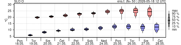 Epsgram temperature