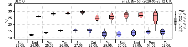 Epsgram temperature