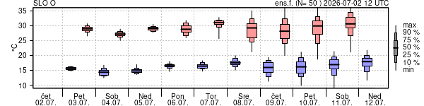 Epsgram temperature