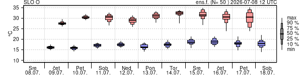 Epsgram temperature