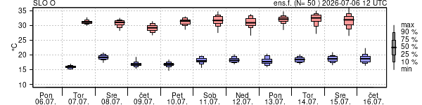 Epsgram temperature