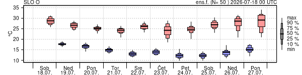Epsgram temperature