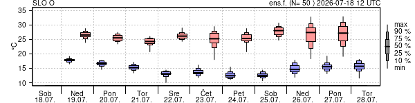 Epsgram temperature