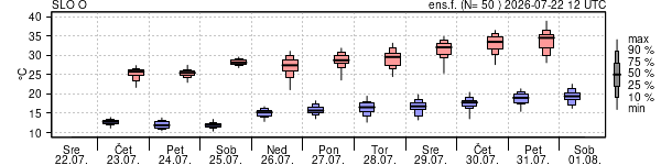 Epsgram temperature