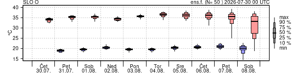 Epsgram temperature