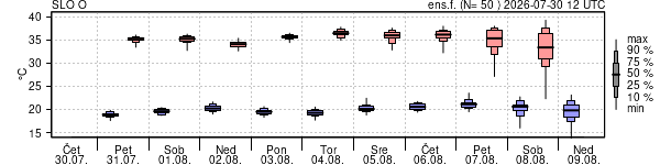 Epsgram temperature