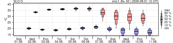 Epsgram temperature