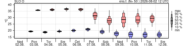 Epsgram temperature