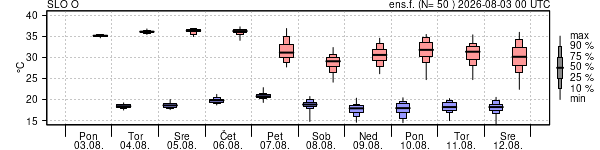 Epsgram temperature