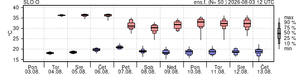 Epsgram temperature