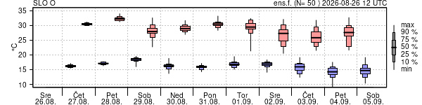 Epsgram temperature