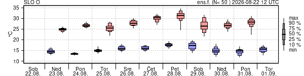 Epsgram temperature