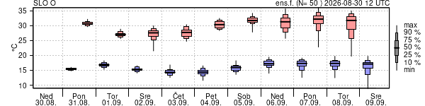 Epsgram temperature