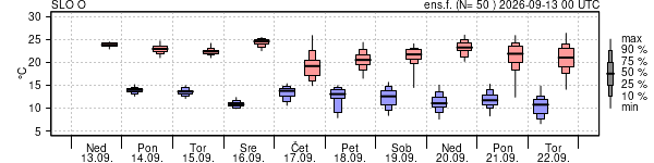 Epsgram temperature