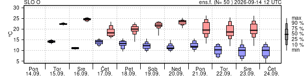 Epsgram temperature