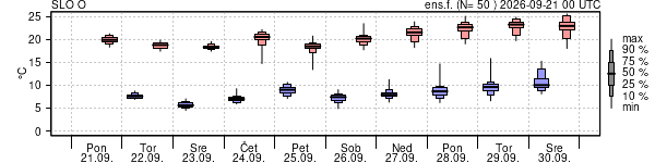 Epsgram temperature