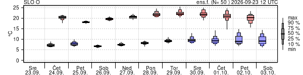 Epsgram temperature