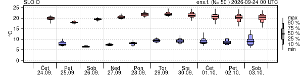 Epsgram temperature