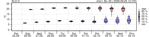 Epsgram temperature
