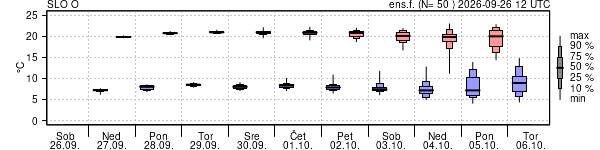 Epsgram temperature