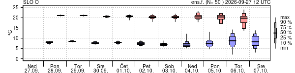Epsgram temperature