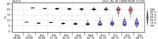 Epsgram temperature