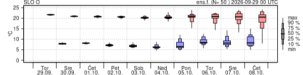 Epsgram temperature
