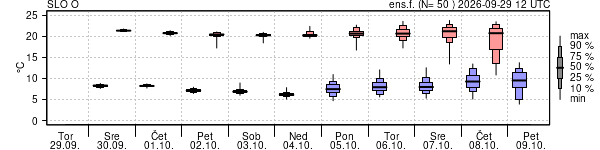 Epsgram temperature