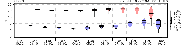 Epsgram temperature