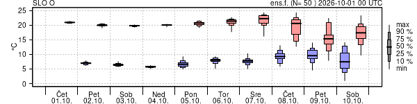 Epsgram temperature