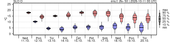 Epsgram temperature