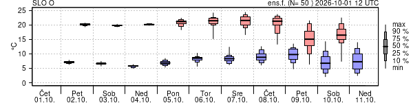 Epsgram temperature