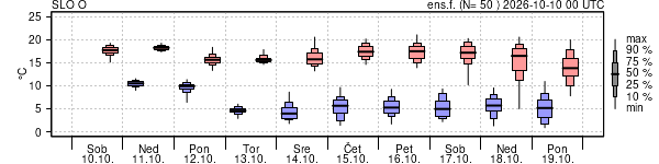Epsgram temperature